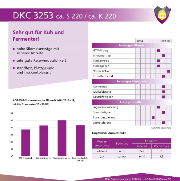 AGRAVIS DKC3253
